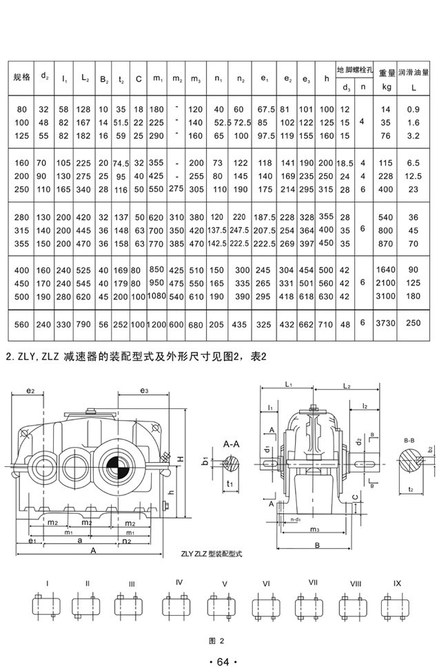 ZDY系列硬齒面圓柱齒輪減速機